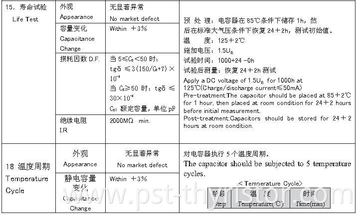 Capacitor for Power Supply